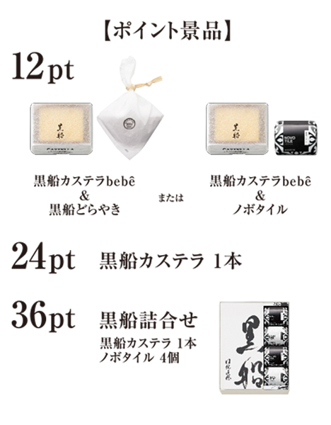 黒船ポイントアップキャンペーン内容