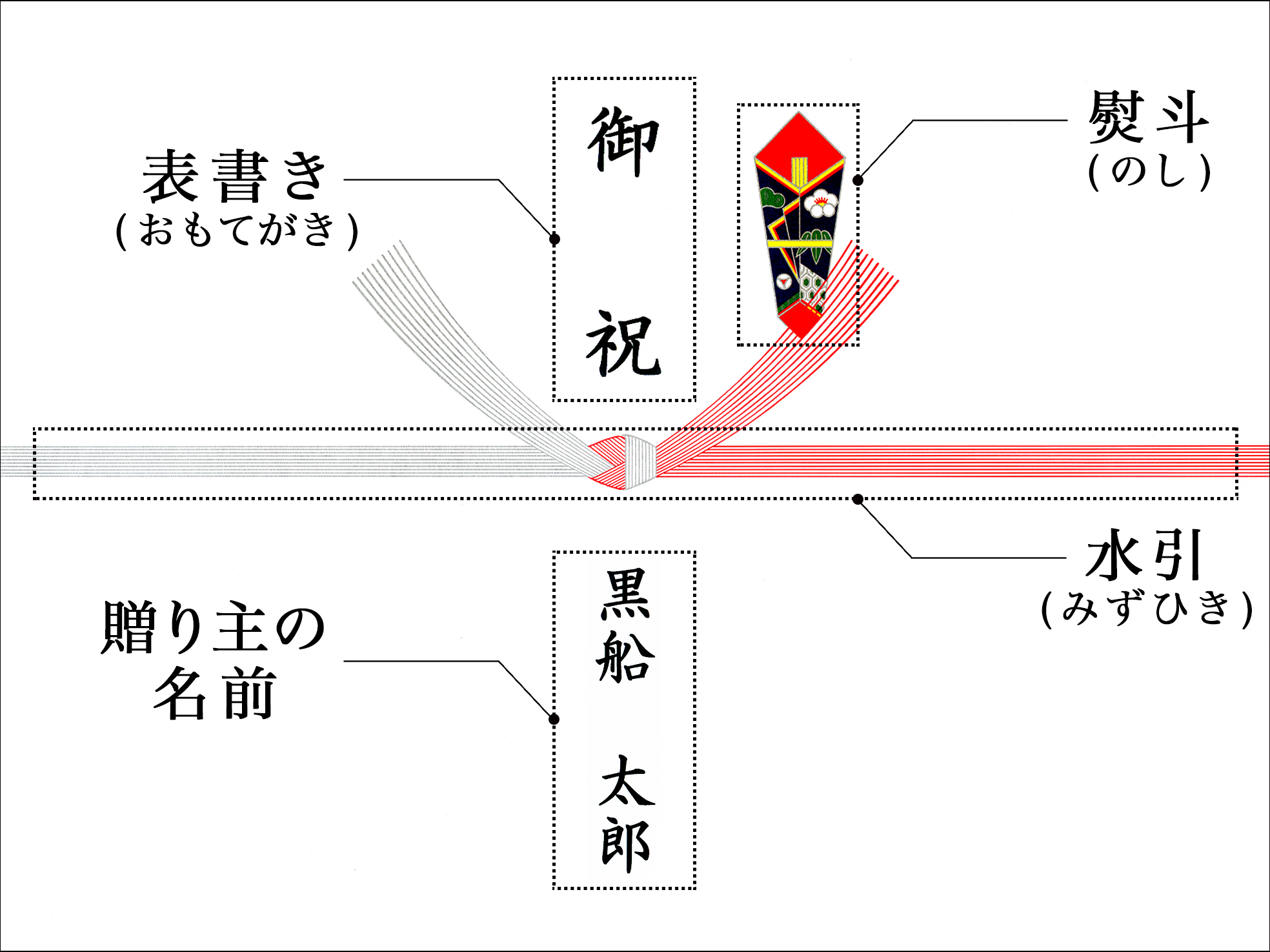 のし紙について